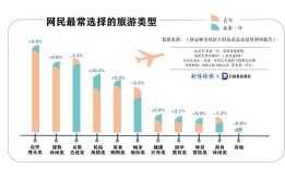 旅游危机的类型