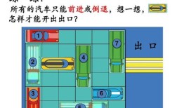 汽车前进和后退有异响