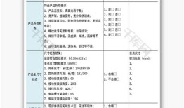 厨房产品质量指标有哪些