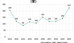 周口房地产公司排名