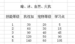 怀旧猎人宠物技能大全