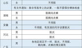 高考体检合格的标准 普通高等学校招生体检标准2023