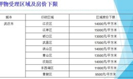 武汉房产证跨区查询系统