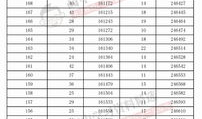 1994年陕西高考分值及录取线 陕西省高考文科一本分数线