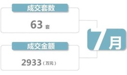 安阳房价均价2020