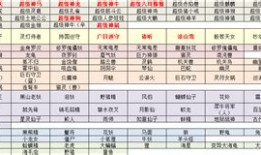梦幻神宠攻略