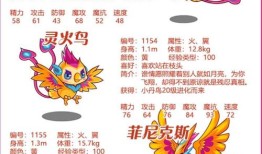 奥拉星宠物大全图鉴大全