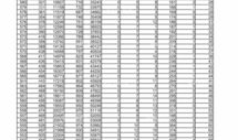 山东2000年高考一分一段表 山东高考一分段排名